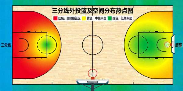 篮球比赛三分线外投篮及球场空间分布的热点图